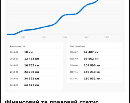 Білий Опель Інсігнія, об'ємом двигуна 2 л та пробігом 194 тис. км за 8200 $, фото 23 на Automoto.ua