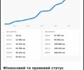 Білий Опель Інсігнія, об'ємом двигуна 2 л та пробігом 194 тис. км за 8200 $, фото 23 на Automoto.ua
