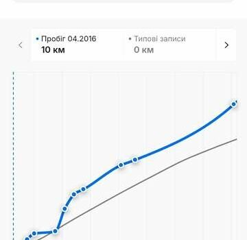 Черный Опель Инсигния, объемом двигателя 1.6 л и пробегом 260 тыс. км за 8750 $, фото 30 на Automoto.ua