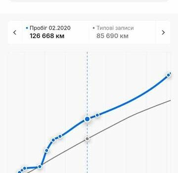 Черный Опель Инсигния, объемом двигателя 1.6 л и пробегом 260 тыс. км за 8750 $, фото 6 на Automoto.ua