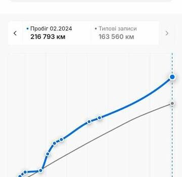 Черный Опель Инсигния, объемом двигателя 1.6 л и пробегом 260 тыс. км за 8750 $, фото 3 на Automoto.ua