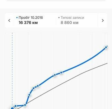 Черный Опель Инсигния, объемом двигателя 1.6 л и пробегом 260 тыс. км за 8750 $, фото 33 на Automoto.ua