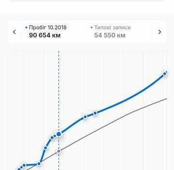 Черный Опель Инсигния, объемом двигателя 1.6 л и пробегом 260 тыс. км за 8750 $, фото 4 на Automoto.ua