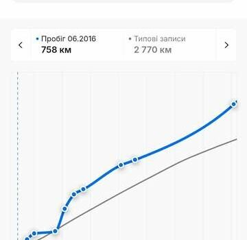 Черный Опель Инсигния, объемом двигателя 1.6 л и пробегом 260 тыс. км за 8750 $, фото 32 на Automoto.ua