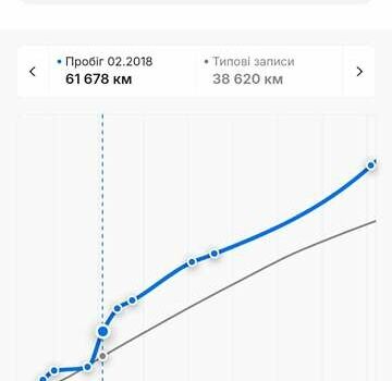 Черный Опель Инсигния, объемом двигателя 1.6 л и пробегом 260 тыс. км за 8750 $, фото 36 на Automoto.ua