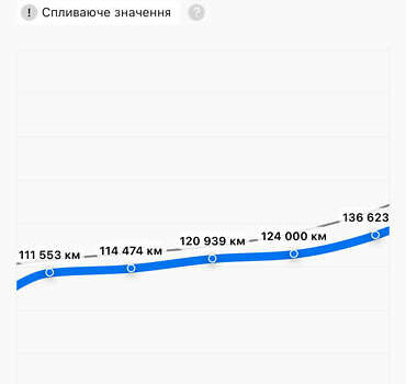 Серый Опель Инсигния, объемом двигателя 2 л и пробегом 219 тыс. км за 7800 $, фото 42 на Automoto.ua