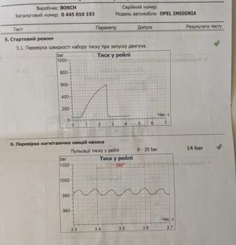 Сірий Опель Інсігнія, об'ємом двигуна 1.96 л та пробігом 314 тис. км за 10800 $, фото 62 на Automoto.ua