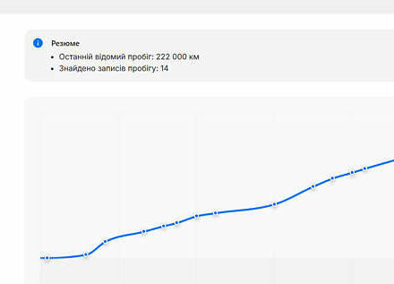 Синий Опель Инсигния, объемом двигателя 2 л и пробегом 242 тыс. км за 16500 $, фото 82 на Automoto.ua