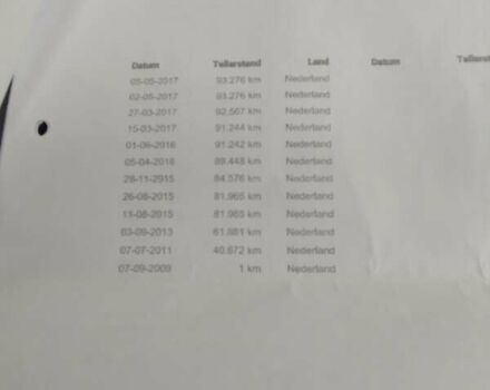 Сірий Опель Меріва, об'ємом двигуна 1.6 л та пробігом 180 тис. км за 5650 $, фото 22 на Automoto.ua