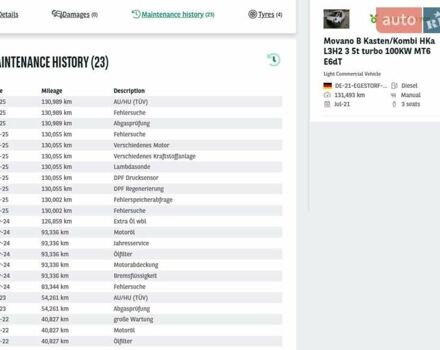 Белый Опель Movano, объемом двигателя 2.3 л и пробегом 133 тыс. км за 20900 $, фото 55 на Automoto.ua