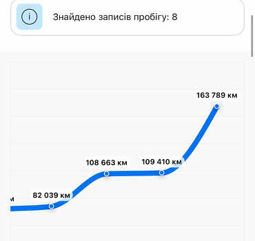 Опель Movano, объемом двигателя 0 л и пробегом 190 тыс. км за 20900 $, фото 4 на Automoto.ua