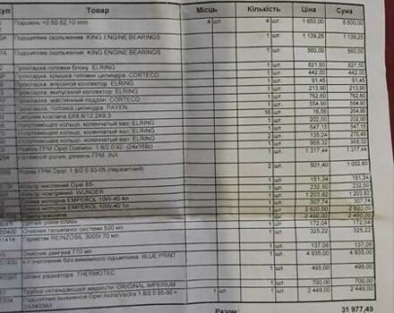 Белый Опель Вектра, объемом двигателя 1.8 л и пробегом 200 тыс. км за 2600 $, фото 13 на Automoto.ua