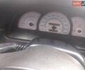 Синий Опель Вектра, объемом двигателя 1.8 л и пробегом 500 тыс. км за 1600 $, фото 4 на Automoto.ua