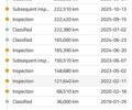 Белый Опель Виваро, объемом двигателя 1.6 л и пробегом 237 тыс. км за 13700 $, фото 102 на Automoto.ua