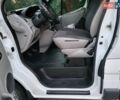 Білий Опель Віваро, об'ємом двигуна 2 л та пробігом 242 тис. км за 9888 $, фото 97 на Automoto.ua