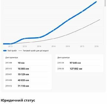 Белый Опель Виваро, объемом двигателя 2 л и пробегом 230 тыс. км за 10550 $, фото 20 на Automoto.ua