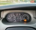 Червоний Опель Віваро, об'ємом двигуна 1.9 л та пробігом 262 тис. км за 7999 $, фото 91 на Automoto.ua