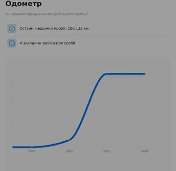 Білий Опель Віваро пас., об'ємом двигуна 2 л та пробігом 385 тис. км за 8499 $, фото 4 на Automoto.ua