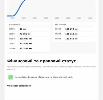 Опель Виваро пасс., объемом двигателя 2 л и пробегом 190 тыс. км за 17300 $, фото 2 на Automoto.ua