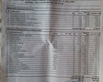 Сірий Опель Віваро пас., об'ємом двигуна 2.5 л та пробігом 317 тис. км за 6700 $, фото 1 на Automoto.ua