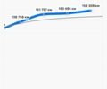 Серый Опель Виваро, объемом двигателя 2 л и пробегом 194 тыс. км за 16200 $, фото 15 на Automoto.ua