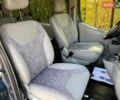 Синій Опель Віваро, об'ємом двигуна 1.9 л та пробігом 400 тис. км за 7850 $, фото 36 на Automoto.ua