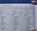 Синій Опель Віваро, об'ємом двигуна 1.6 л та пробігом 156 тис. км за 19500 $, фото 24 на Automoto.ua