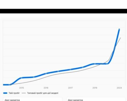 Чорний Опель Зафіра, об'ємом двигуна 1.7 л та пробігом 223 тис. км за 9200 $, фото 9 на Automoto.ua