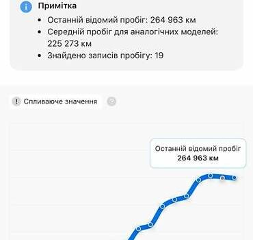 Серый Опель Зафира, объемом двигателя 1.69 л и пробегом 280 тыс. км за 5300 $, фото 12 на Automoto.ua