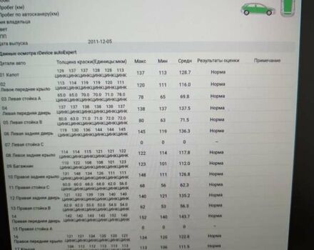 Серый Опель Зафира, объемом двигателя 1.7 л и пробегом 248 тыс. км за 7600 $, фото 47 на Automoto.ua
