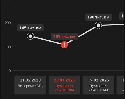 Синій Опель Ampera-e, об'ємом двигуна 0 л та пробігом 227 тис. км за 14500 $, фото 30 на Automoto.ua