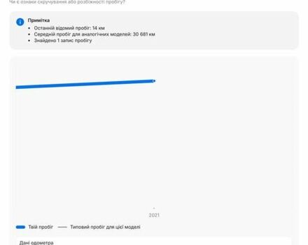 Опель Corsa-e 2021 в Киеве на Automoto.ua Черный Опель Corsa-e, объемом двигателя 0 л и пробегом 142 тыс. км за 13500 $, фото 15 на Automoto.ua