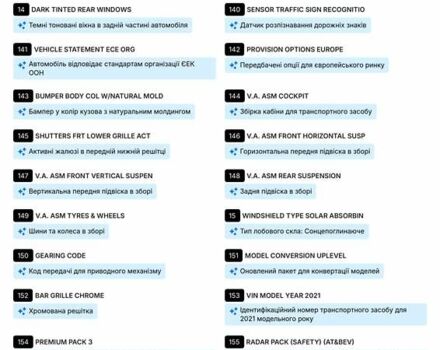 Опель Corsa-e 2021 в Киеве на Automoto.ua Черный Опель Corsa-e, объемом двигателя 0 л и пробегом 142 тыс. км за 13500 $, фото 20 на Automoto.ua