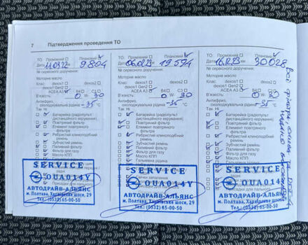 Белый Опель Grandland X, объемом двигателя 1.5 л и пробегом 47 тыс. км за 18750 $, фото 113 на Automoto.ua