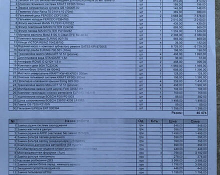 Красный Опель Grandland X, объемом двигателя 1.5 л и пробегом 103 тыс. км за 18500 $, фото 2 на Automoto.ua