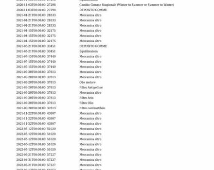 Синий Опель Grandland X, объемом двигателя 1.5 л и пробегом 131 тыс. км за 18300 $, фото 31 на Automoto.ua