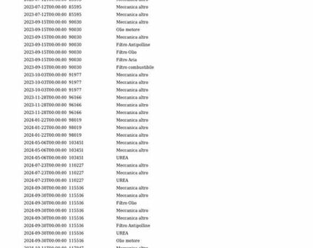 Синий Опель Grandland X, объемом двигателя 1.5 л и пробегом 131 тыс. км за 18300 $, фото 32 на Automoto.ua