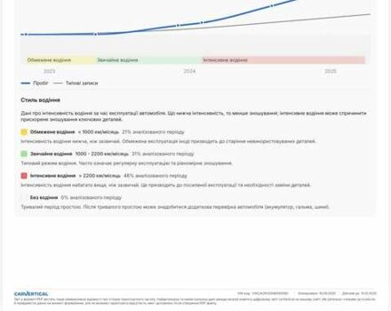 Білий Опель Mokka-e, об'ємом двигуна 0 л та пробігом 62 тис. км за 16400 $, фото 23 на Automoto.ua