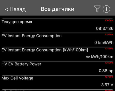 Опель Mokka-e 2023 у Києві на Automoto.ua Чорний Опель Mokka-e, об'ємом двигуна 0 л та пробігом 11 тис. км за 18800 $, фото 85 на Automoto.ua