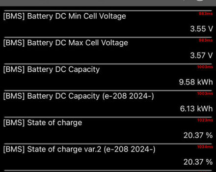 Опель Mokka-e 2023 у Києві на Automoto.ua Чорний Опель Mokka-e, об'ємом двигуна 0 л та пробігом 11 тис. км за 18800 $, фото 87 на Automoto.ua