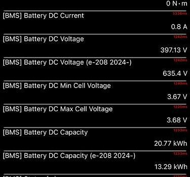 Серый Опель Mokka-e, объемом двигателя 0 л и пробегом 10 тыс. км за 18000 $, фото 96 на Automoto.ua