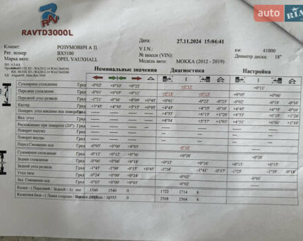 Зеленый Опель Mokka-e, объемом двигателя 0 л и пробегом 58 тыс. км за 17499 $, фото 59 на Automoto.ua