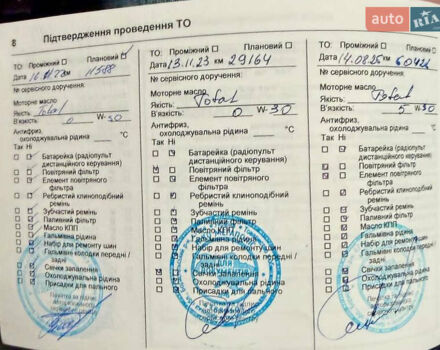 Опель Mokka 2021 в Киеве на Automoto.ua Зеленый Опель Mokka, объемом двигателя 1.2 л и пробегом 65 тыс. км за 18700 $, фото 12 на Automoto.ua