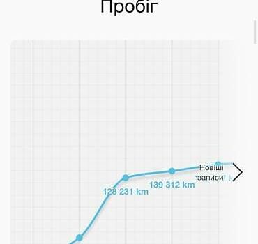 Опель Zafira Tourer, объемом двигателя 1.6 л и пробегом 230 тыс. км за 12200 $, фото 30 на Automoto.ua