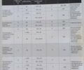 Белый Озгул ОЗ-35, объемом двигателя 0 л и пробегом 25 тыс. км за 29000 $, фото 65 на Automoto.ua