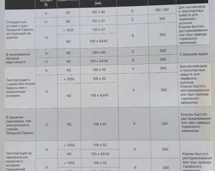 Белый Озгул M, объемом двигателя 0 л и пробегом 35 тыс. км за 26000 $, фото 25 на Automoto.ua