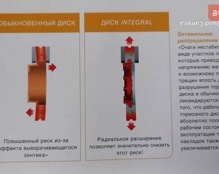 Белый Озгул M, объемом двигателя 0 л и пробегом 35 тыс. км за 26500 $, фото 33 на Automoto.ua