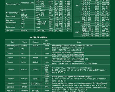 Черный Пактон 3139, объемом двигателя 0 л и пробегом 0 тыс. км за 25000 $, фото 11 на Automoto.ua