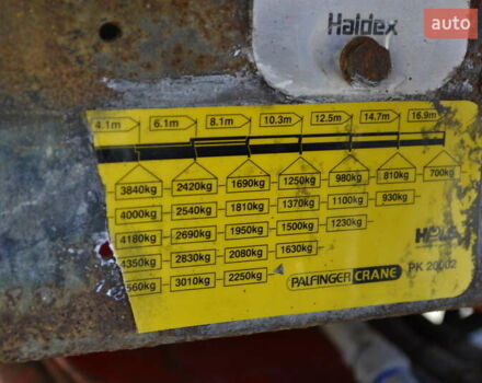 Красный Панав НВ, объемом двигателя 0 л и пробегом 111 тыс. км за 16999 $, фото 27 на Automoto.ua