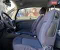 Пежо 1007, объемом двигателя 1.59 л и пробегом 215 тыс. км за 3850 $, фото 31 на Automoto.ua